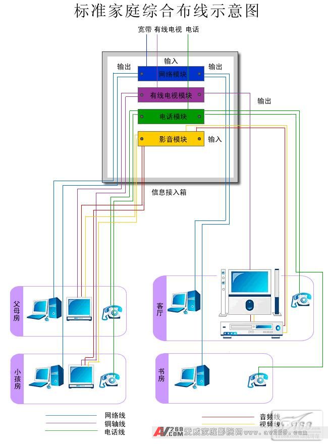 家居装修布线先行 家庭布线工程全攻略