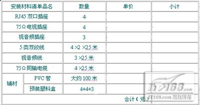 家居装修布线先行 家庭布线工程全攻略 - 99度 - 机房专家