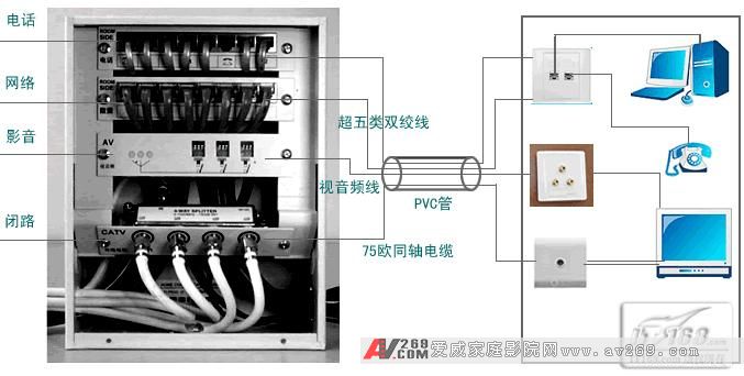 家居装修布线先行 家庭布线工程全攻略 - 99度 - 机房专家