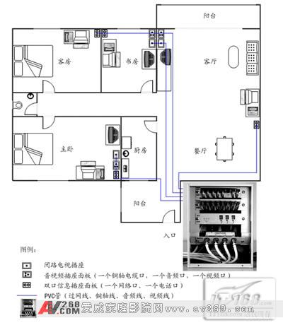 家居装修布线先行 家庭布线工程全攻略 - 99度 - 机房专家