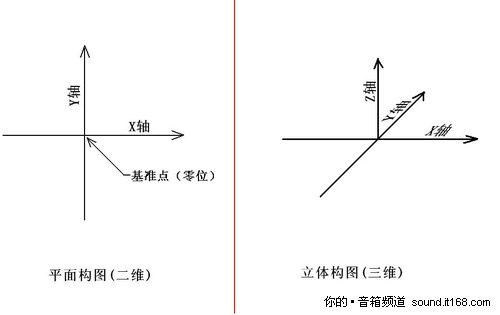 示意图+详解 7.1声道系统如何摆放？