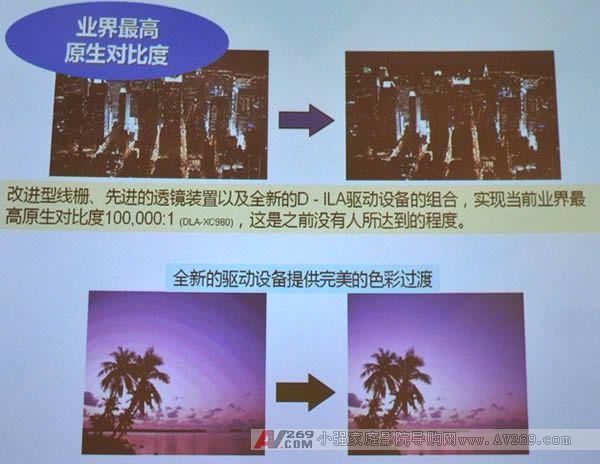 JVC 3D投影机