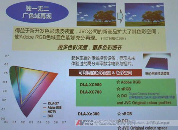 JVC 3D投影机