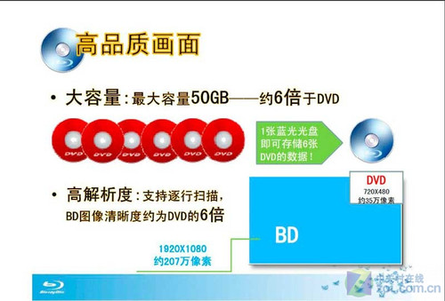高清生活影音首选 主流蓝光播放机推荐