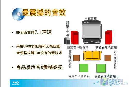 高清生活影音首选 主流蓝光播放机推荐