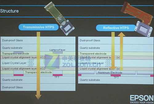 Աȶ1000000:1 ׷RHTPS