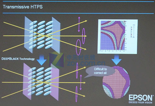 对比度1000000:1 爱普生首发RHTPS技术 