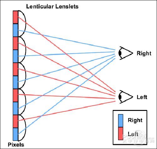 ״͸(Lenticular Lens)