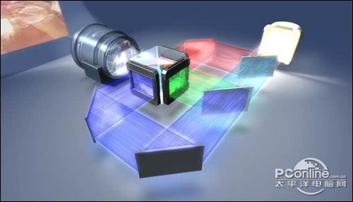 探索3LCD技术色彩的秘密