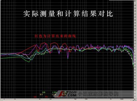 房间驻波的计算和验证