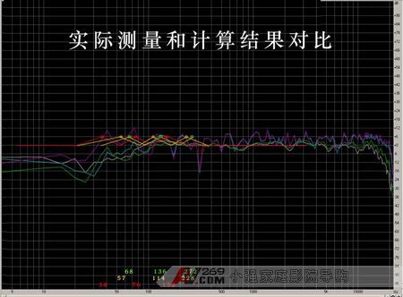 房间驻波的计算和验证