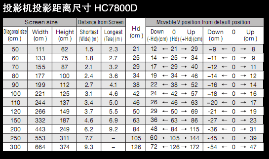 HC7800D 3DͶӰͶӰߴ