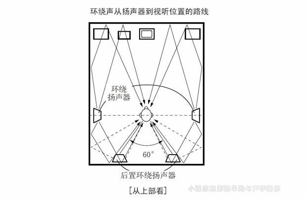 偶极环绕分布图