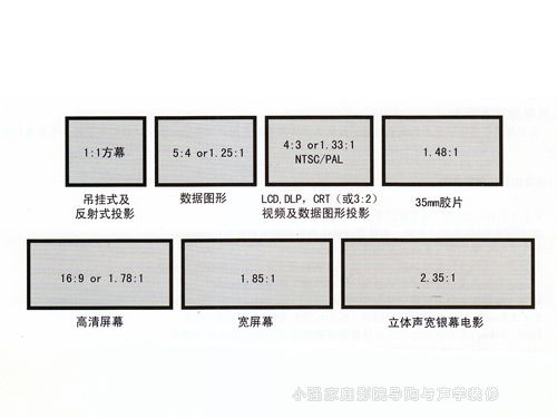 投影幕布各类画幅
