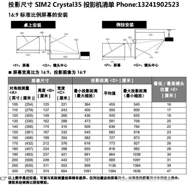 Sim2 Crystal35投影机安装方法与投影尺寸