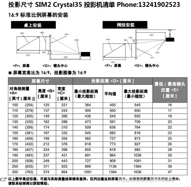 Sim2 Crystal35ͶӰװͶӰߴ