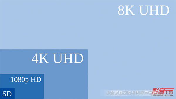 定义4K显示的BT.2020标准，为4K超高清显示设备的普及打下坚实基础