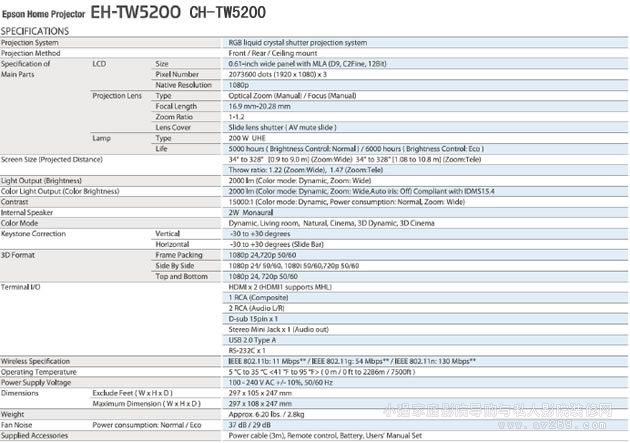 TW5200