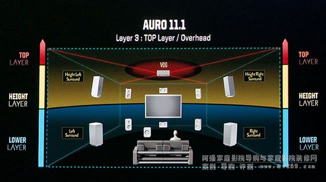 Auro 3D11.1ϵyλ