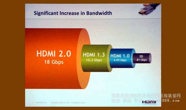 HDMI 2.0淶