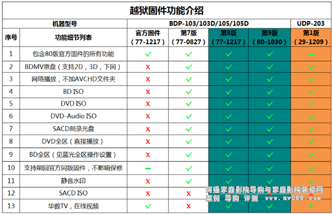 OPPO UDP203Խ OPPO203ƽ