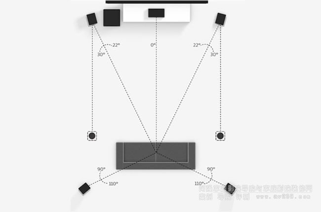 űȫ(Dolby Atmos)