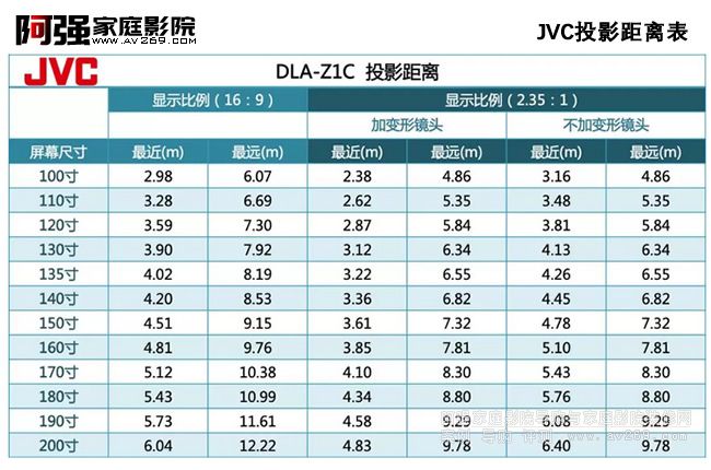 JVC  DLA-Z1CͶӰ