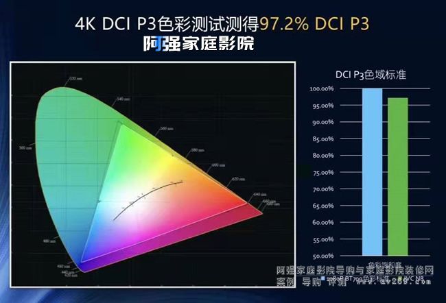 JVC N8ͶӰ DCI P3ɫ