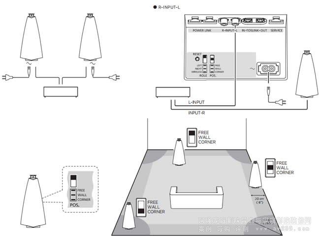 B&O beolab20ڷ˵