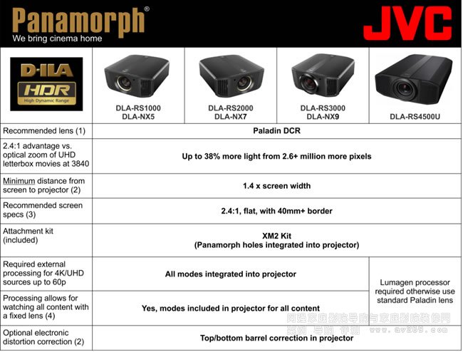 JVC 4KͶӰӦPanamorph Paladin DCRξͷ