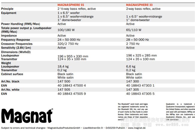 Magnat Magnasphere 33