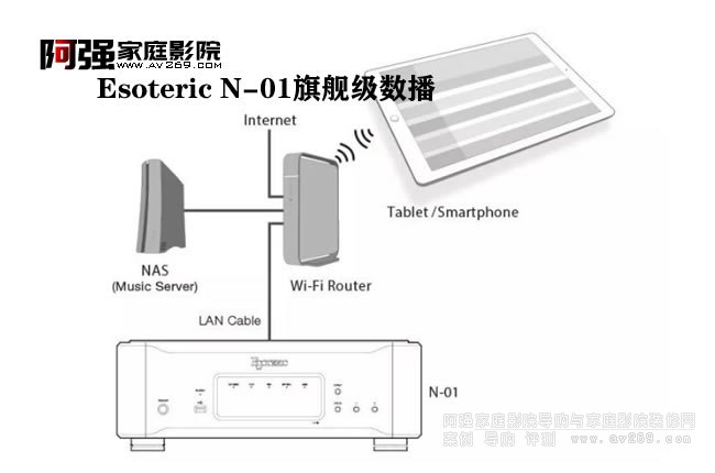 Esoteric N-01ԴDACģ