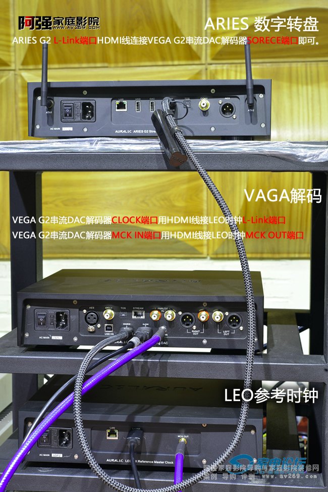 һͼ㶨AURALiC G2ϵװ