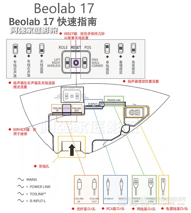 Beolab17ʹ˵