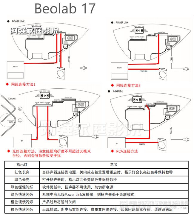 Beolab17ʹ˵