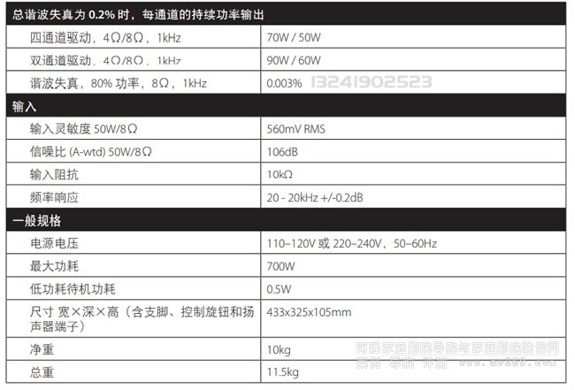 ſPA410󼶹 ṩͨ50W