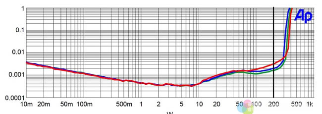 Trinnov Amplitude8m  NCore Altitude16 