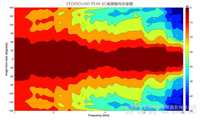 STOXSOUND PEAK 6CƵָʾͼ