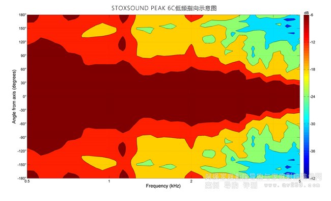 STOXSOUND PEAK 6CƵָʾͼ