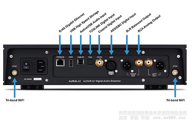 AURALiC Altair G1 ǣţִ