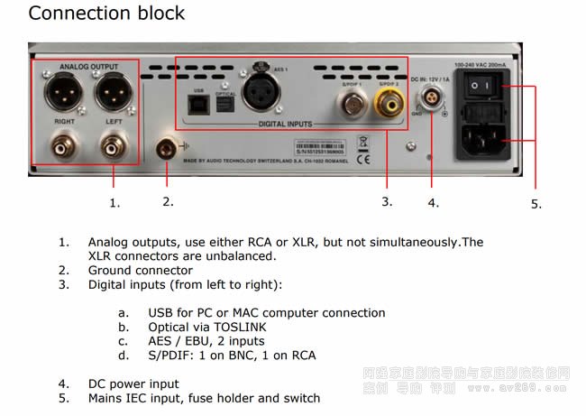 NAGRA CLASSIC DAC ߶˿ͼ