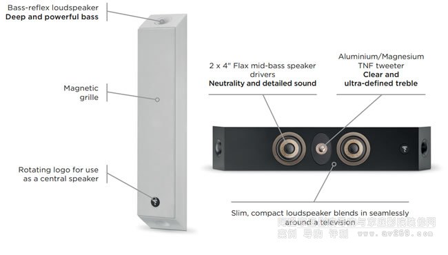 FOCAL On Wall 301 ڹͳ