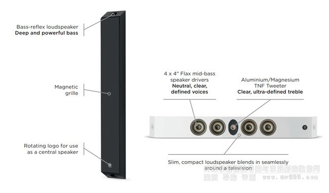  FOCAL On Wall 302 ڹͳ