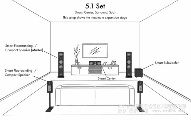 ¹CANTON Smart Sub 8