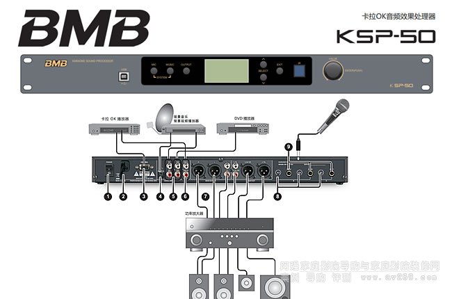 BMB KSP50ʵĿOKЧ