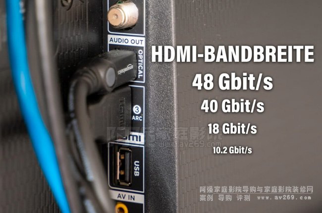 4K/8K120Hz10bitҪ HDMI 