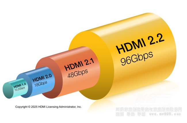 HDMI 2.2 FRL̶·ƣͬHDMI 2.1豸ܲ