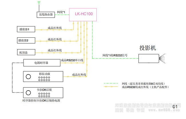 LK-HC100ӰԺϵͳͼ