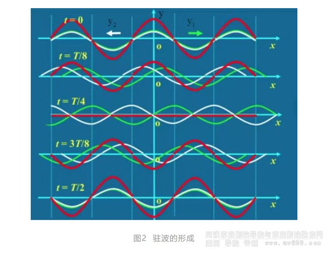 ͼ2  פγ