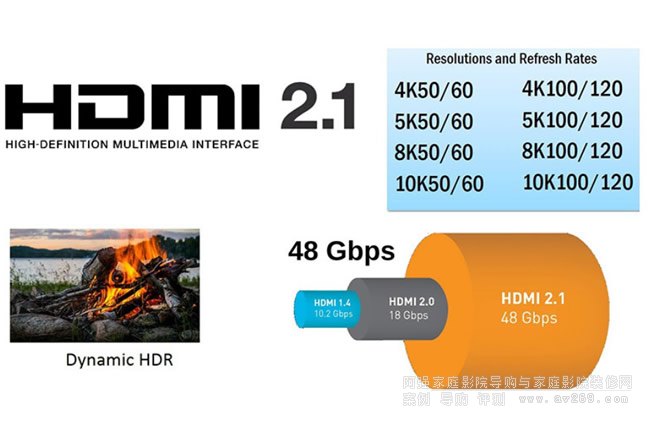 ����HDMI2.1���ĸ����߿ɴ���8K 60P��Ƶ����